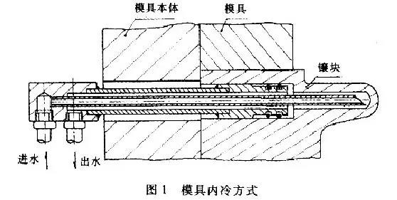 Influencia del sistema de refrigeración en la vida útil del utillaje y la calidad de fundición a presión.