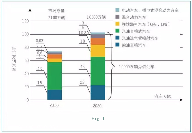 Cómo reemplazar seis componentes de acero con una fundición a presión de aleación de magnesio en el respaldo del asiento del automóvil